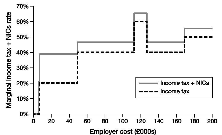 Figure 5.1.
