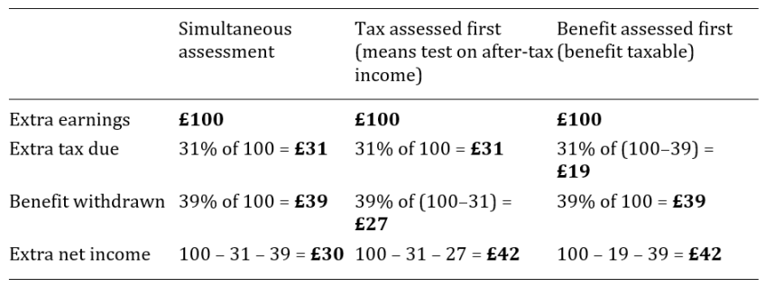 Table 5.1. 