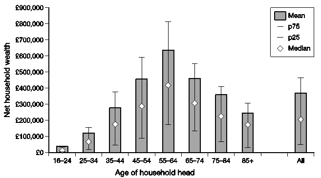 Figure 15.2
