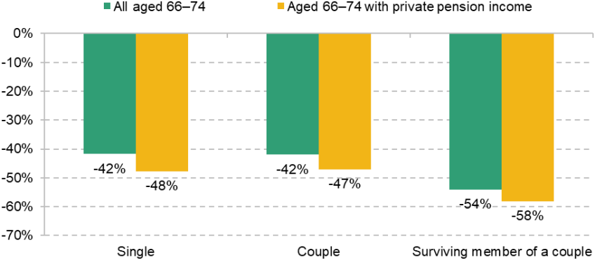 Figure 2.1
