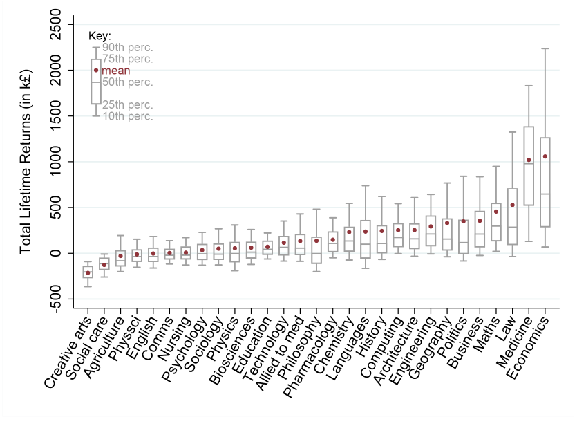 Figure 33: DPV total returns to HE for men by subject