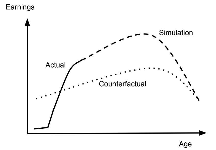 Figure 4: Schematic representation of our methodology