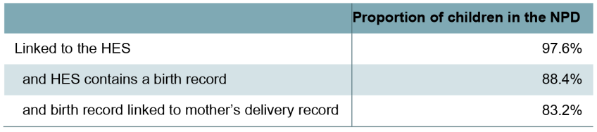 Table A1. Linkage rates, among children in NPD
