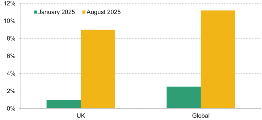 Figure 1.6. Effective tariff rate on goods imported to the US