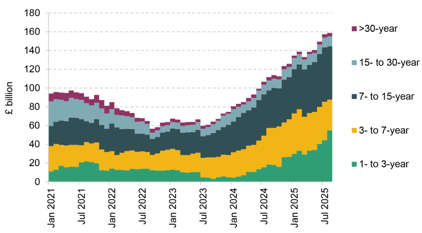 The Budget and bond markets: ‘when you’re in a hole, stop digging ...