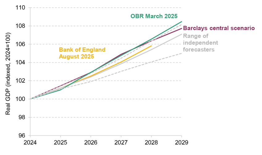 Figure 3.16. OBR and independent forecasters_ real GDP forecasts