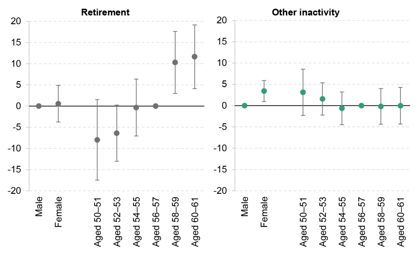 B1 sex and age