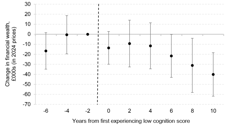 Figure C11. Main results without the post-pandemic period