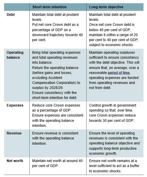 Table 4.1.