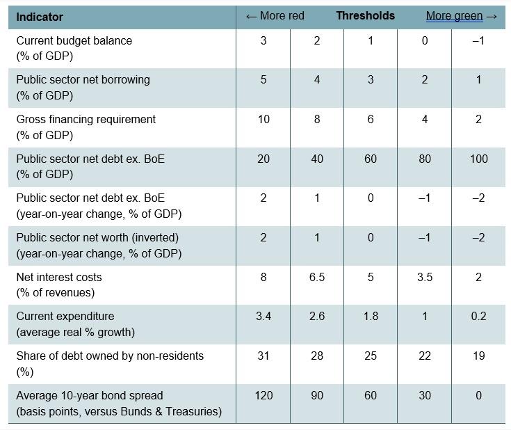 Table A1 Fiscal