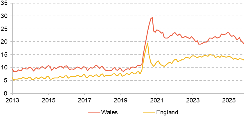 Figure 11. Median waiting time for elective treatment, weeks