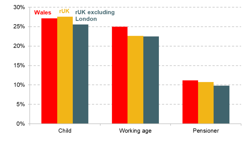 Figure 16. Rates of material deprivation by age group, 2023–24