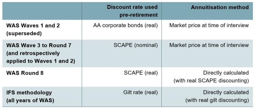 Table 1. Summary of approaches to pension valuation