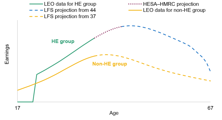 Figure 3.1. Schematic representation of our methodology