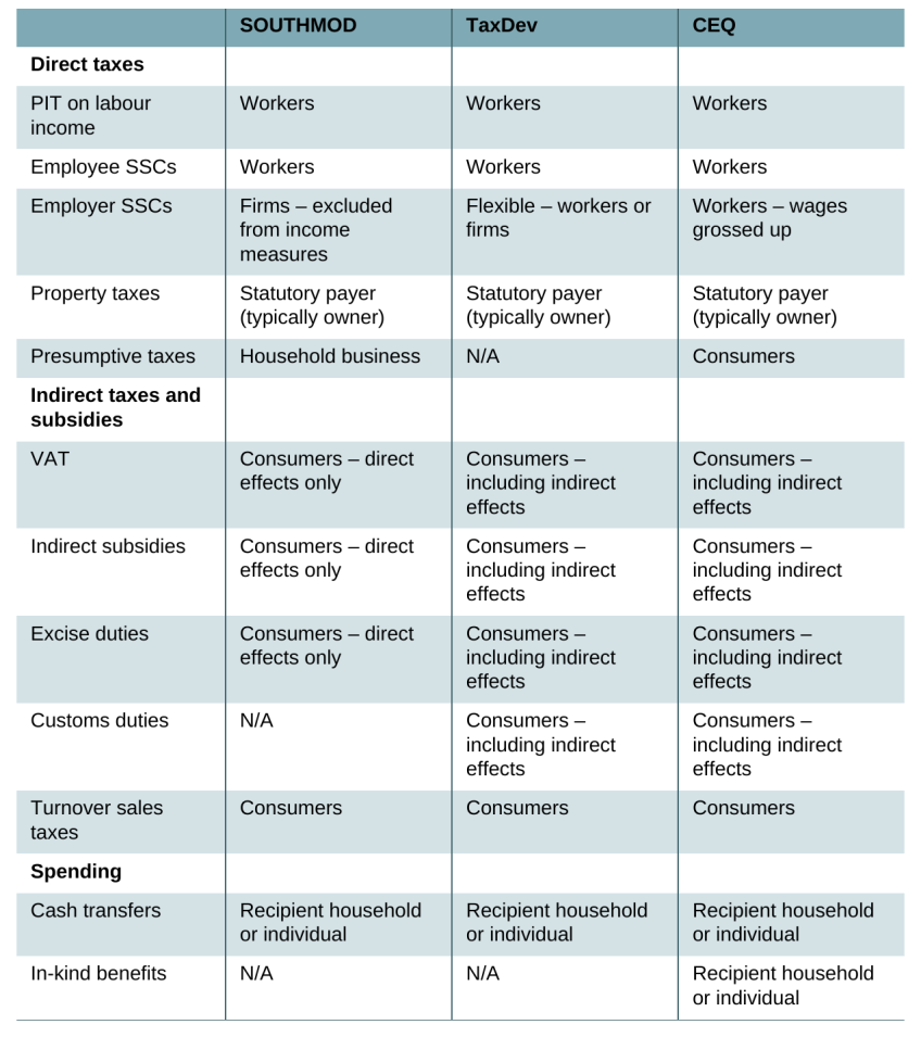 Table 6. Modelling assumptions: incidence