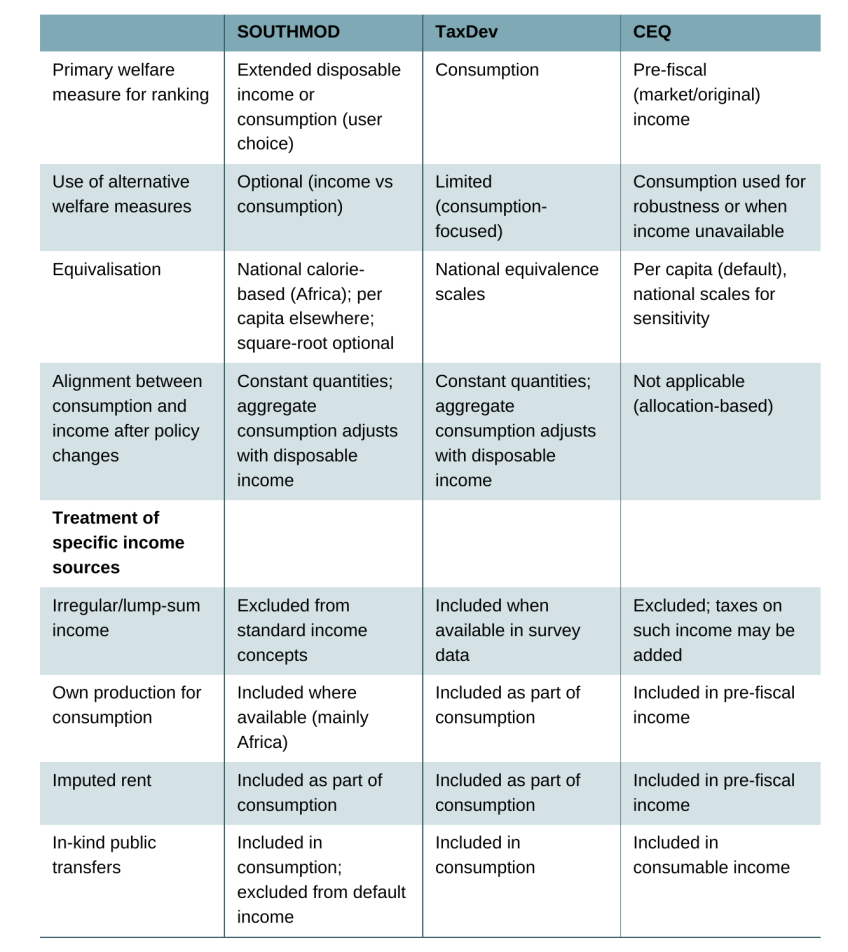 Table 8. Welfare measures