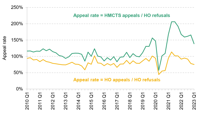Figure B3. Comparing asylum appeal rates across sources