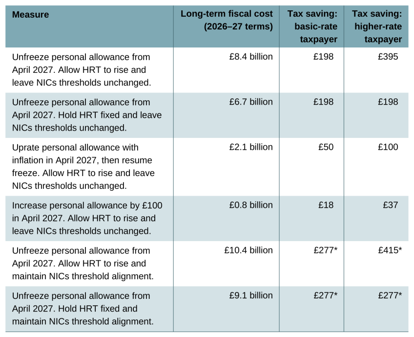 Table 1. Summary of measures