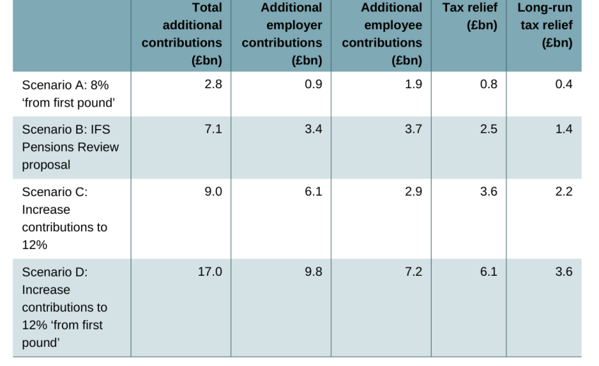 Table 5. Aggregate impact of the scenarios