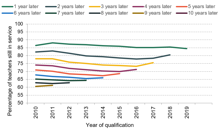 the-long-long-squeeze-on-teacher-pay-institute-for-fiscal-studies