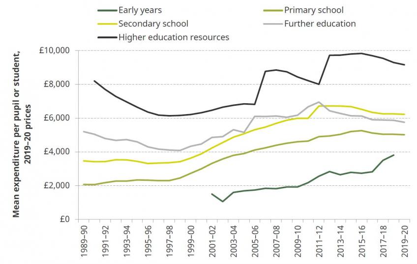 funding for education projects (uk)