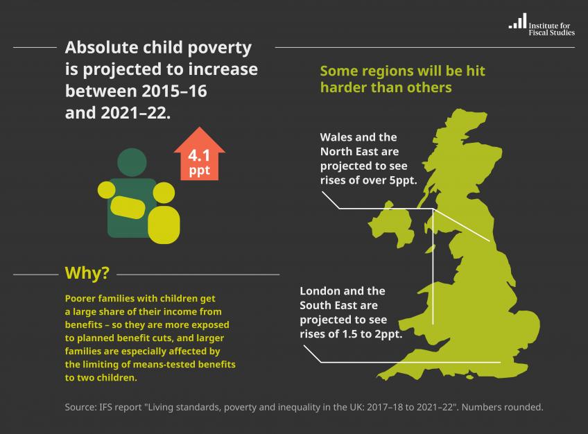 Infographic: Inequalities in children in low income families in