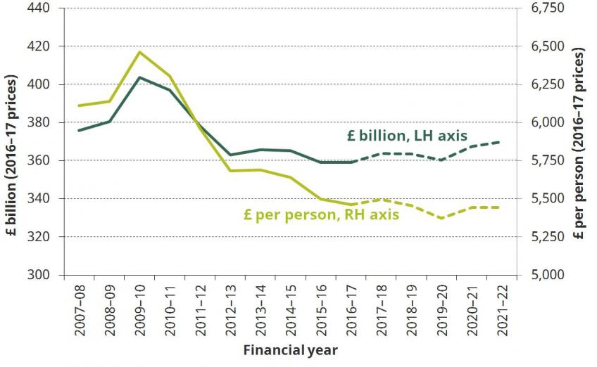 Two parliaments of pain: the UK public finances 2010 to 2017 ...